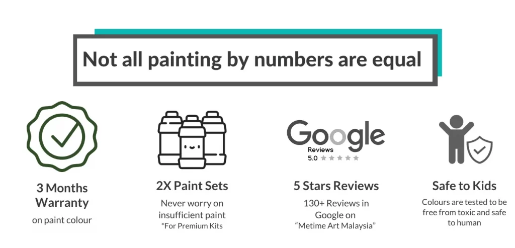 Not All Painting By Numbers are same